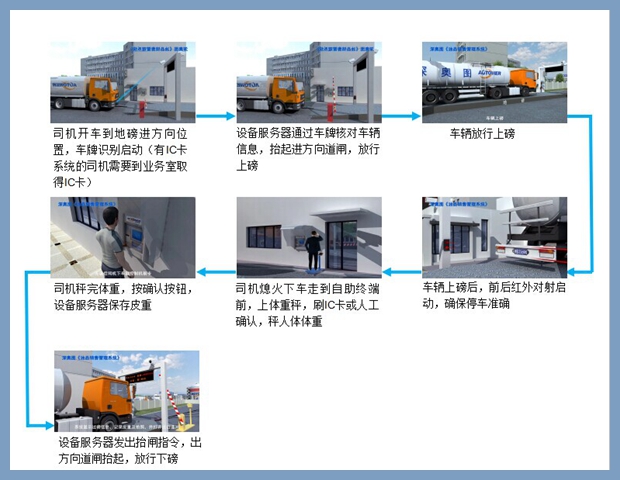 無人值守系統(tǒng)廠家 無人值守系統(tǒng)廠家