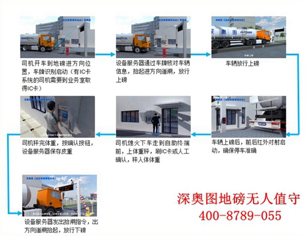 汽車衡稱重管理系統(tǒng) 汽車衡稱重管理系統(tǒng)