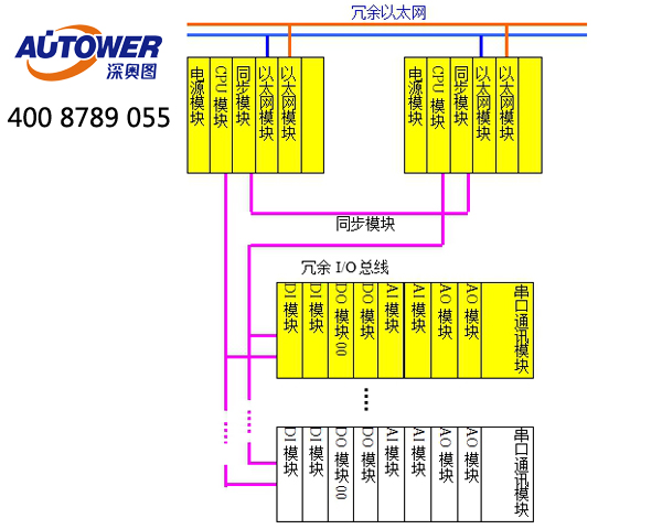 SCADA(Supervisory Control And Data Acquisition)系統(tǒng)作用 SCADA(Supervisory Control And Data Acquisition)系統(tǒng)作用