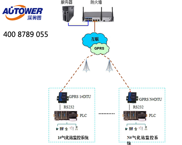 SCADA(Supervisory Control And Data Acquisition)系統(tǒng)作用 SCADA(Supervisory Control And Data Acquisition)系統(tǒng)作用